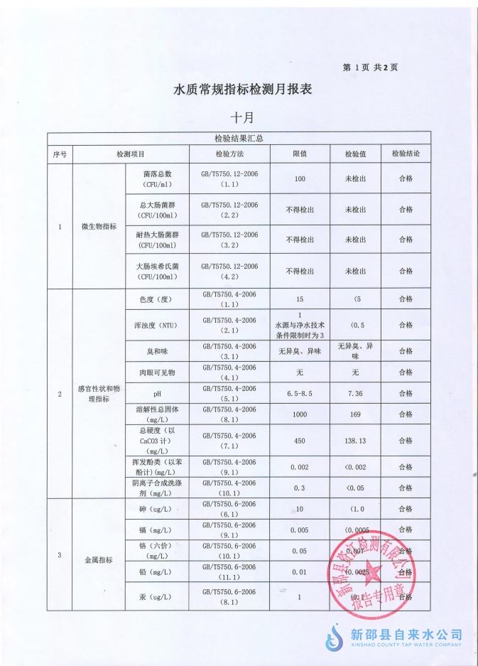 2023年10月水质报表 第 1 张