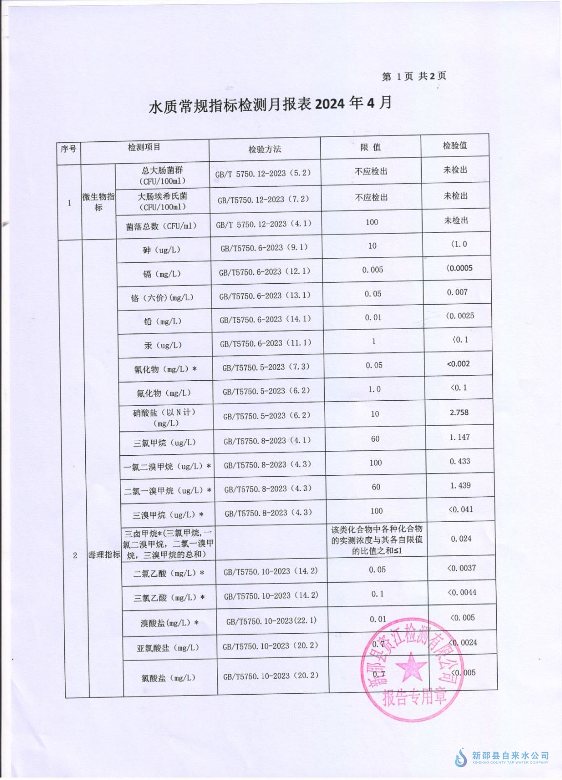 2024年4月水质报表 第 1 张