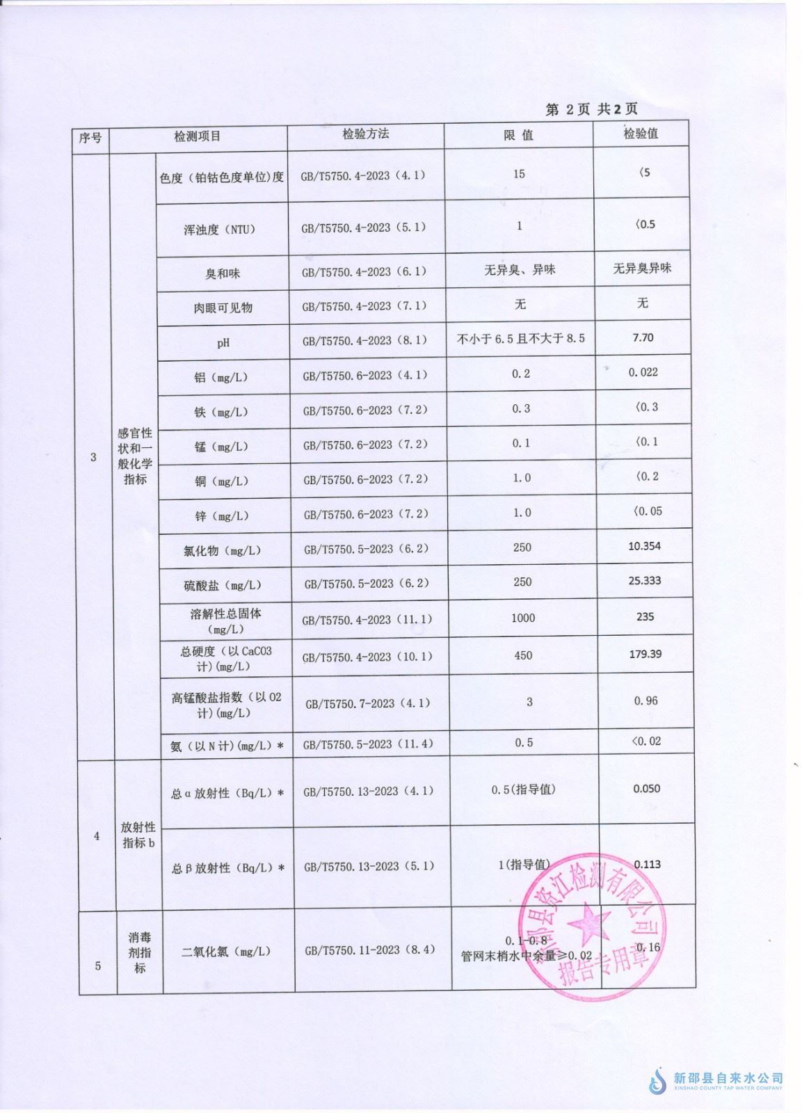2024年4月水质报表 第 2 张