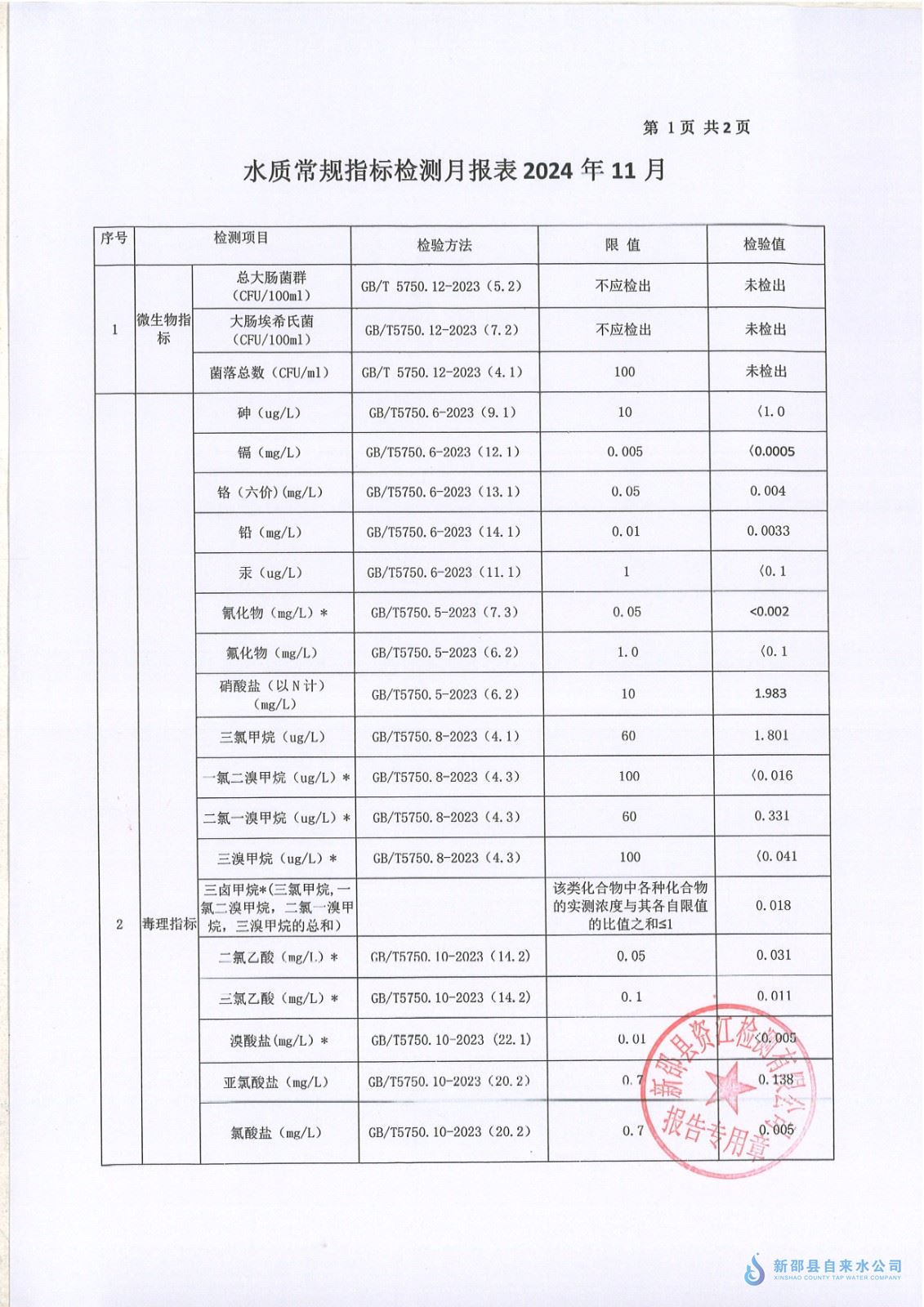 2024年11月水质报表 第 1 张