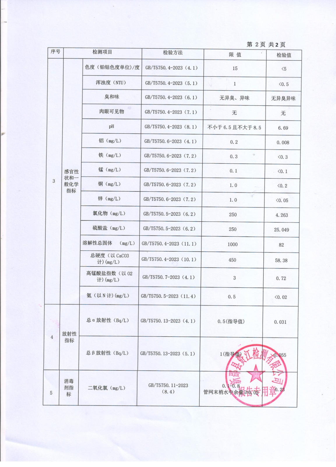 2025年7月水质报表 第 2 张