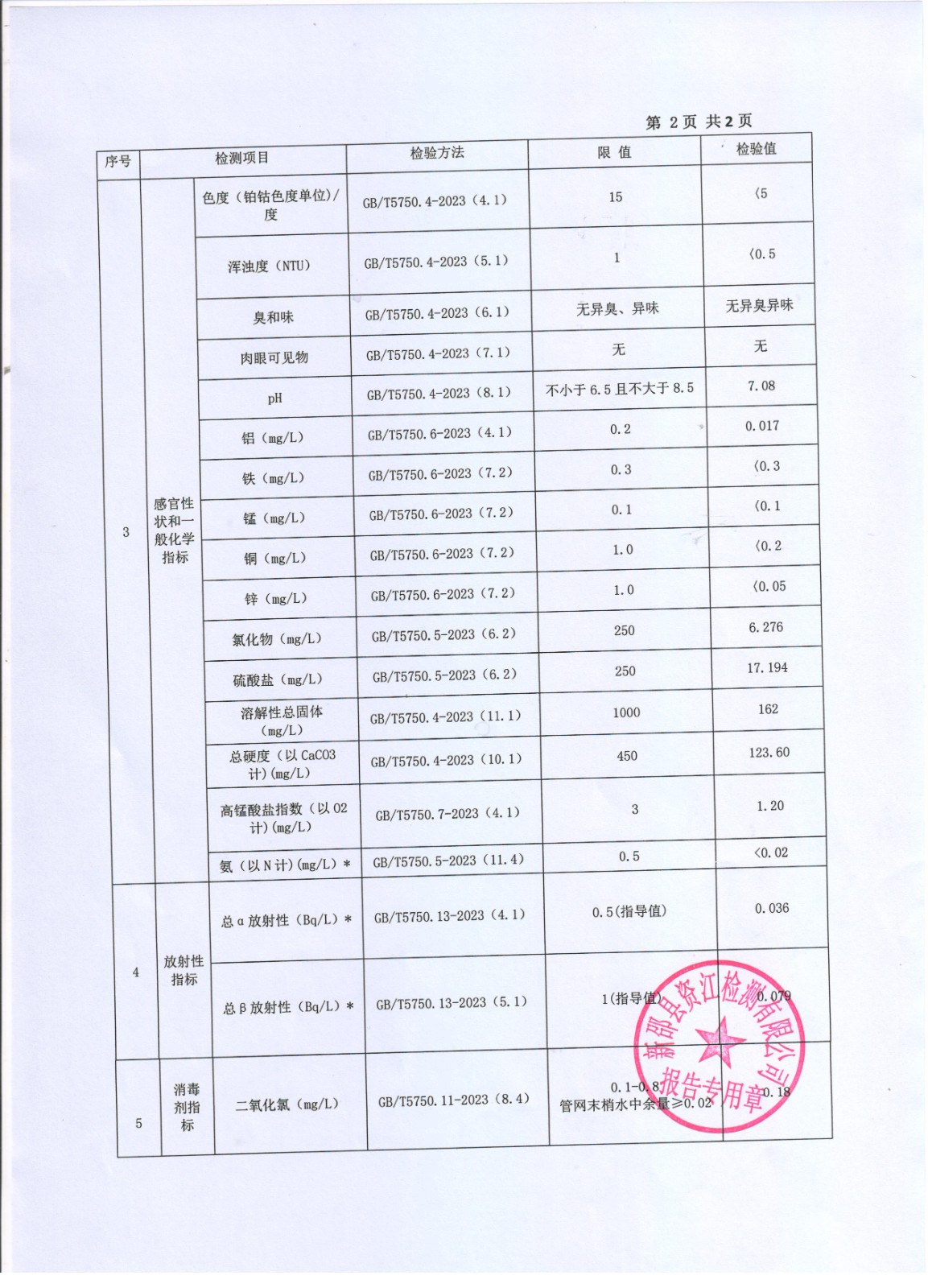 2025年4月份水质报表 第 2 张