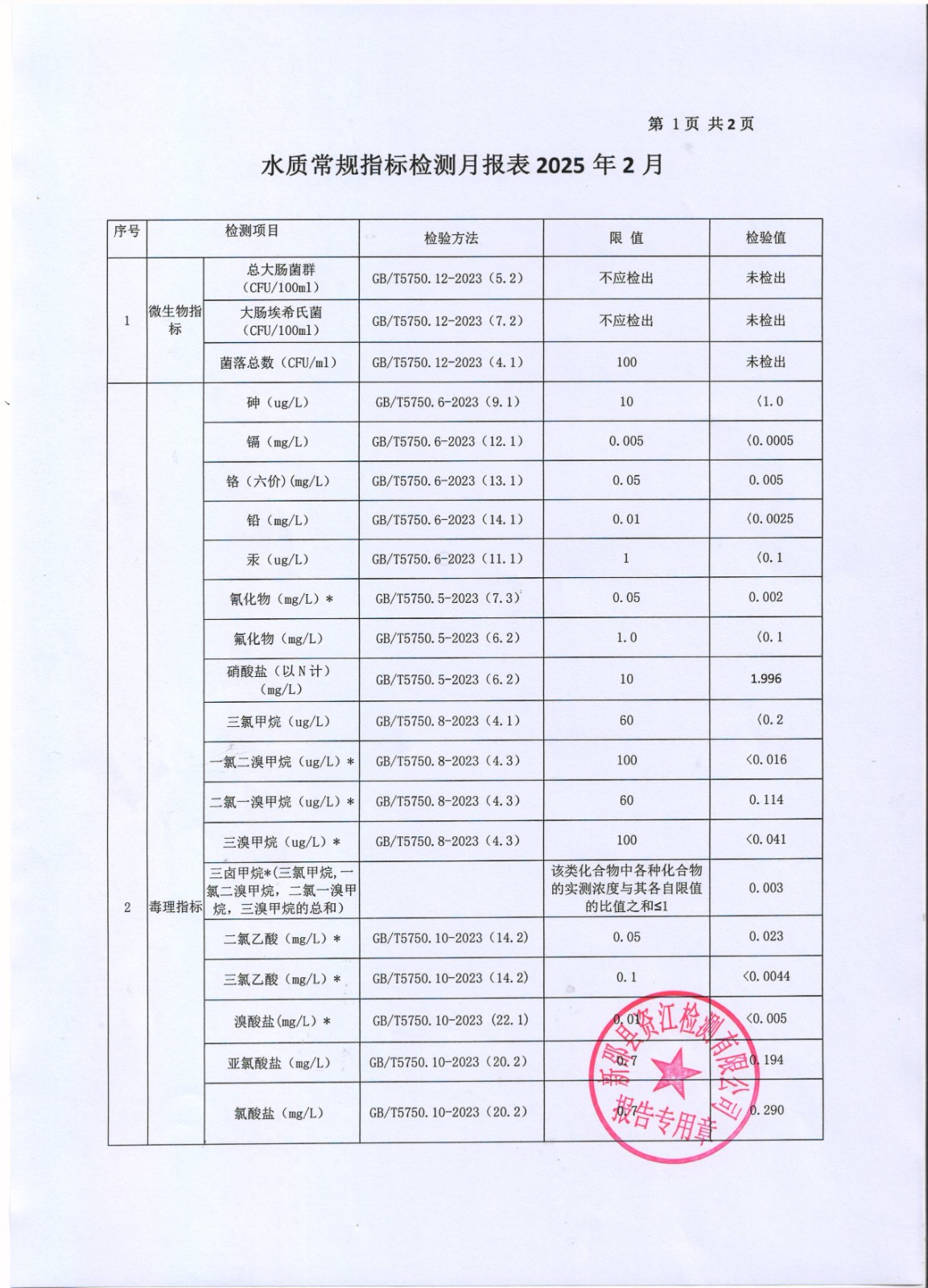 2025年2月水质报表 第 1 张