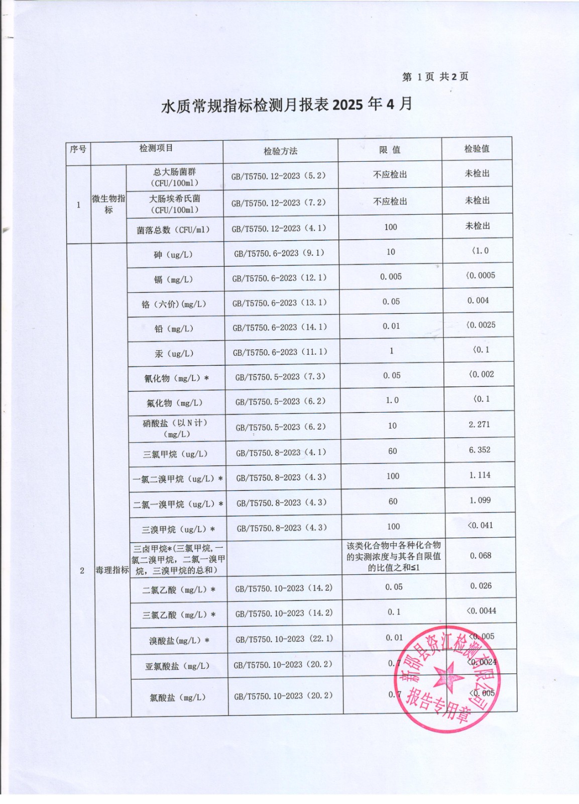 2025年4月份水质报表 第 1 张