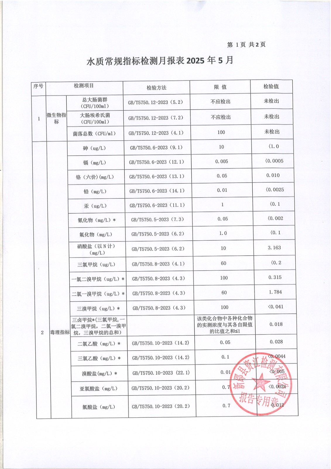 2025年5月水质报表 第 1 张