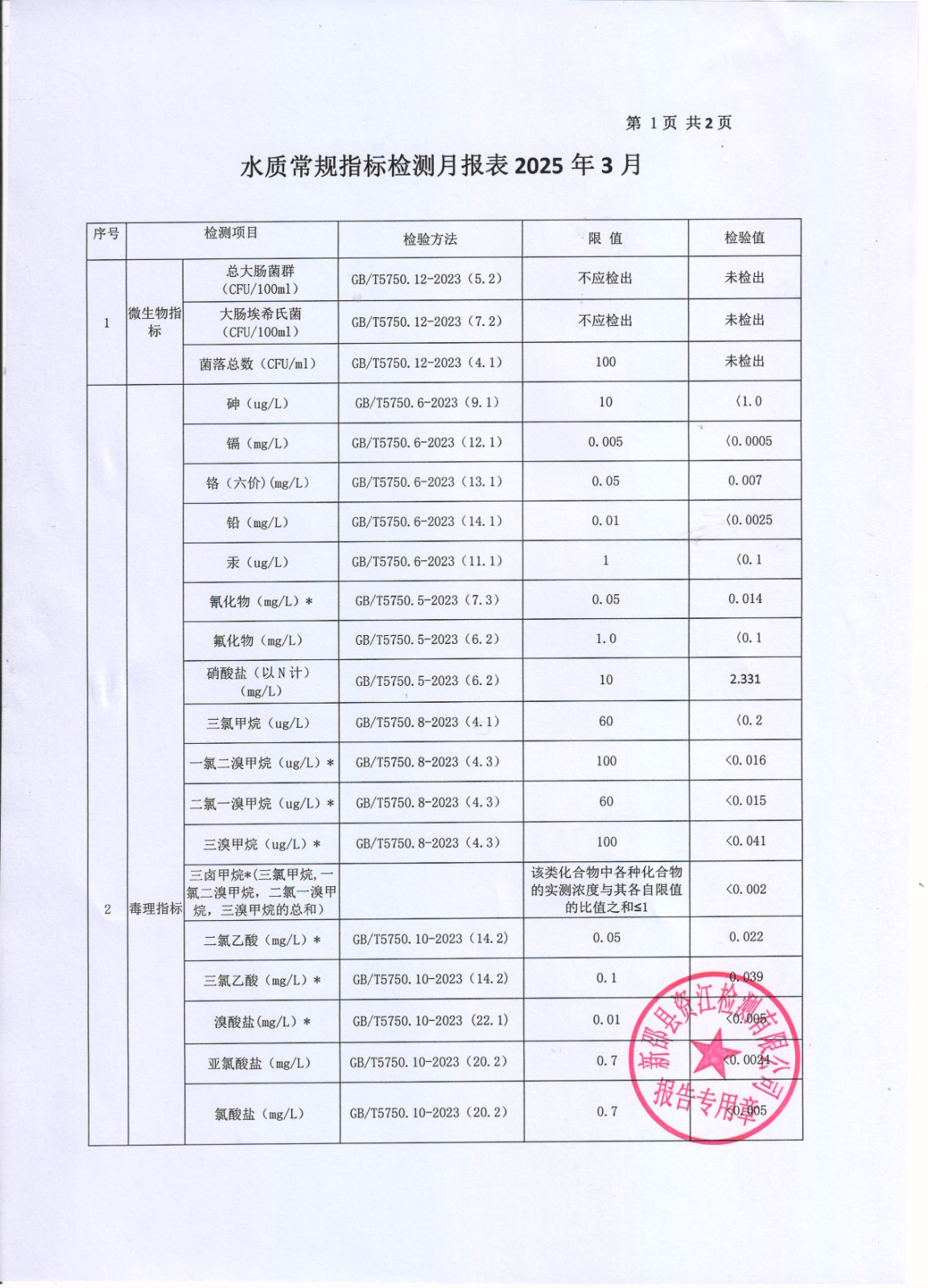 2025年3月水质报表 第 1 张