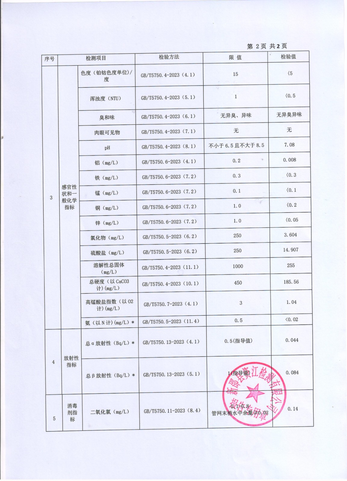2025年2月水质报表 第 2 张
